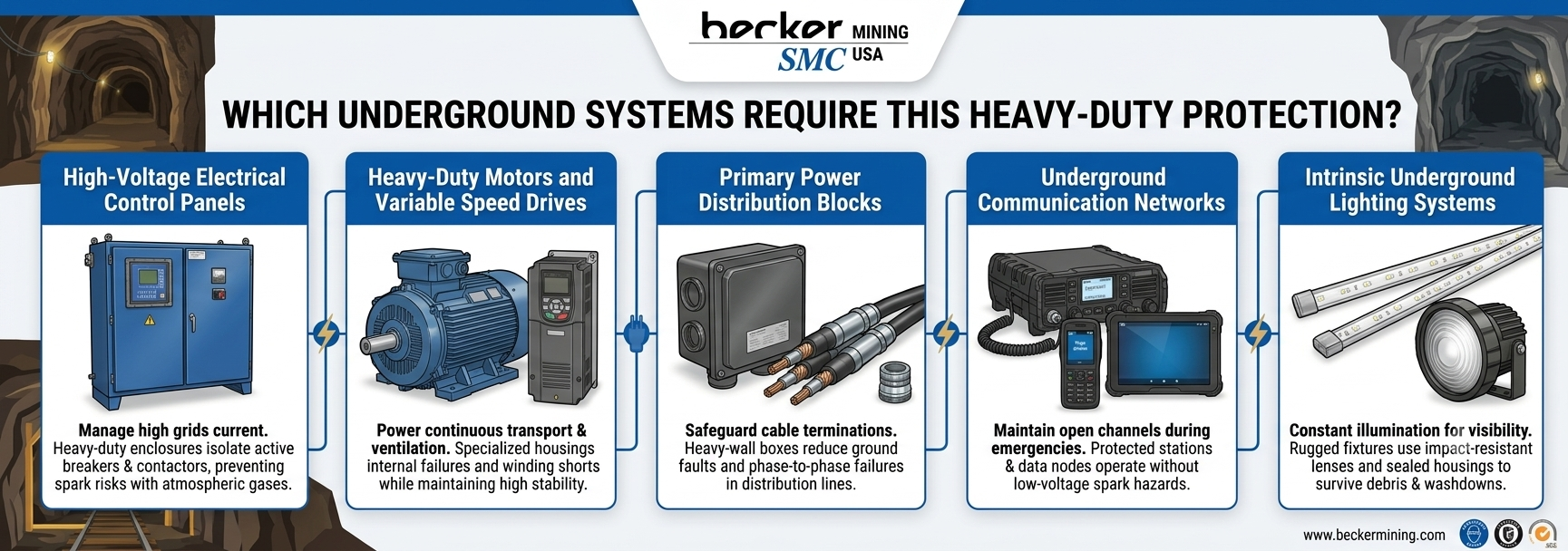 Explosion Proof Equipment